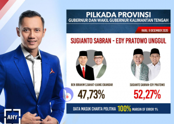 Foto Ketua DPP Partai Demokrat, Agus Harimurti Yudhoyono (AHY) dan hasil hitung cepat versi Charta Politika