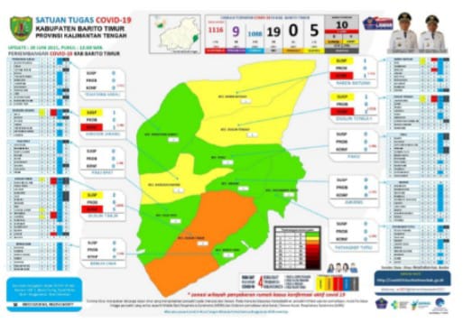 Update Covid-19 Kabupaten Barito Timur, Provinsi Kalimantan Tengah