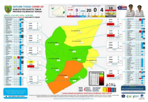 Update Covid-19 Kabupaten Barito Timur, Kalimantan Tengah