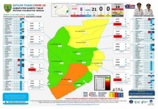 Update Covid-19 Kabupaten Barito Timur, Kalimantan Tengah