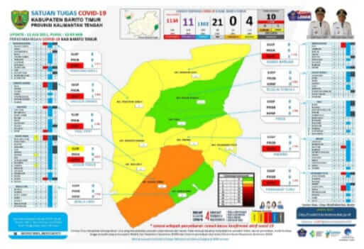 Update Covid-19 Kabupaten Barito Timur