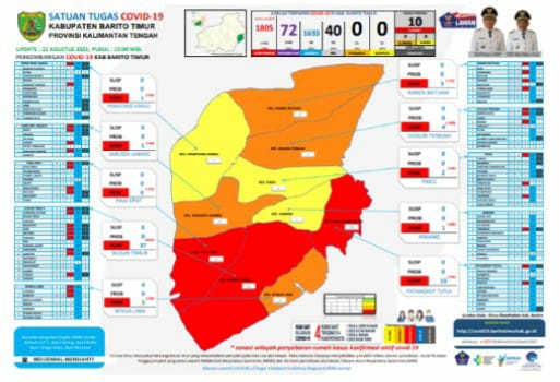 Update Covid-19 Kabupaten Barito Timur