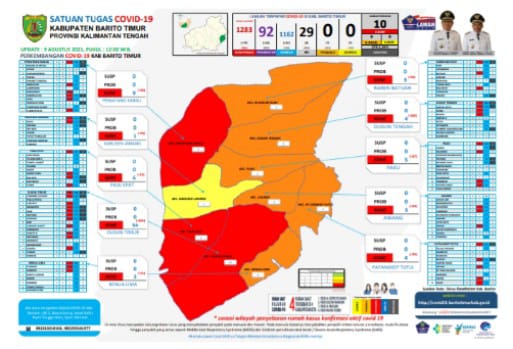 Update Covid-19 Kabupaten Barito Timur, Provinsi Kalimantan Tengah