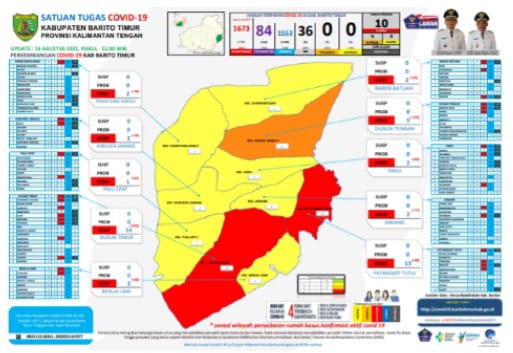 Update Covid-19 Kabupaten Barito Timur, Provinsi Kalimantan Tengah