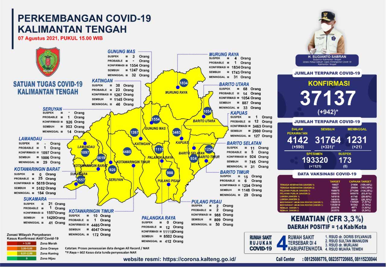 covid19 di kalteng