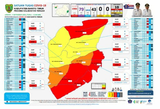 Update Covid-19 Kabupaten Bartim