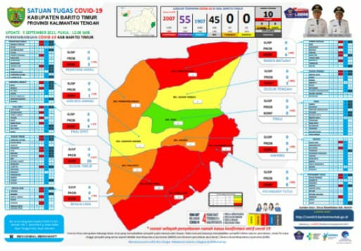Update Covid-19 Kab. Bartim