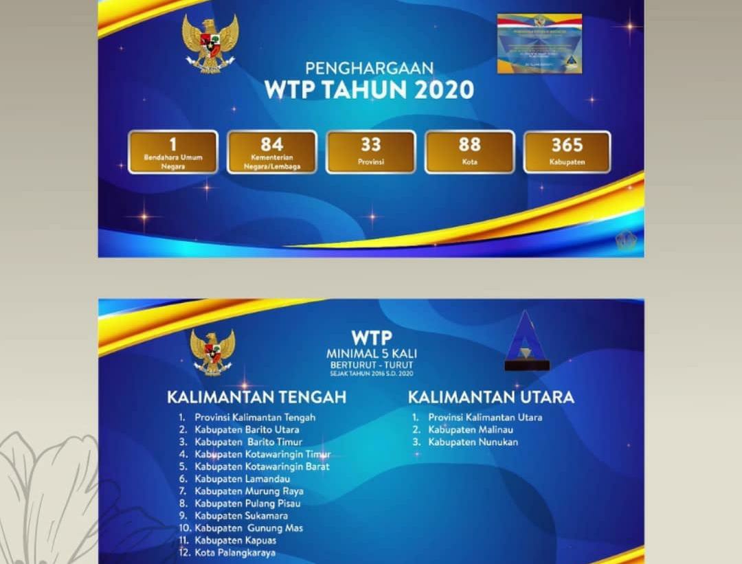 Penghargaan WTP 2020 pada puncak Rakernas Akuntansi 2021