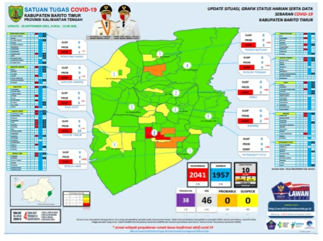 Update Covid-19 Kabupaten Barito Timur