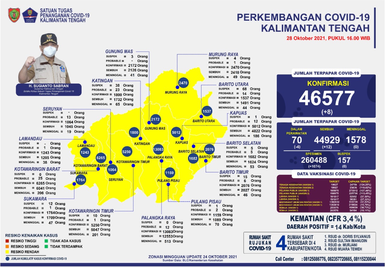 Foto peta sebaran perkembangan Covid-19 di Provinsi Kalimantan Tengah