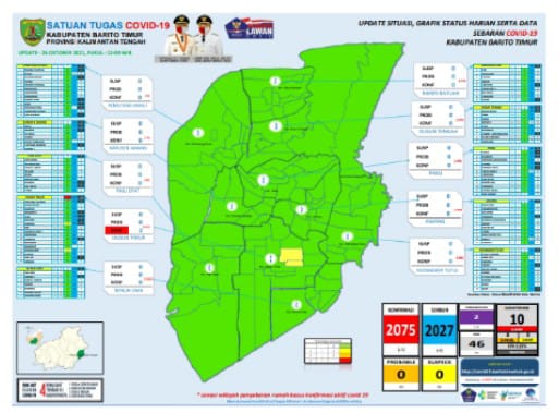 Peta update Covid-19 Kabupaten Barito Timur