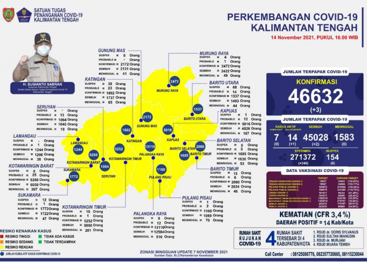 Peta persebaran perkembangan Covid-19 di Provinsi Kalimantan Tengah (Sumber : MMCKalteng)