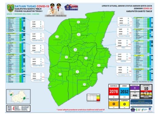 Update Covid-19 di Kabupaten Barito Timur