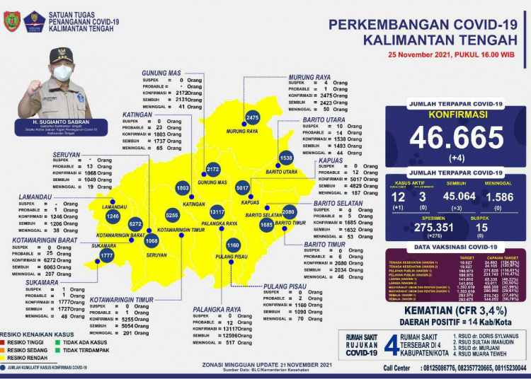 Peta sebaran perkembangan Covid-19 di Provinsi Kalimantan Tengah, Kamis (25/11/2021). (Sumber : MMCKalteng)