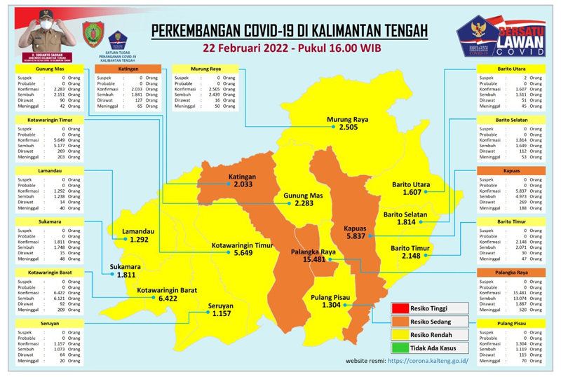 Data Covid 192