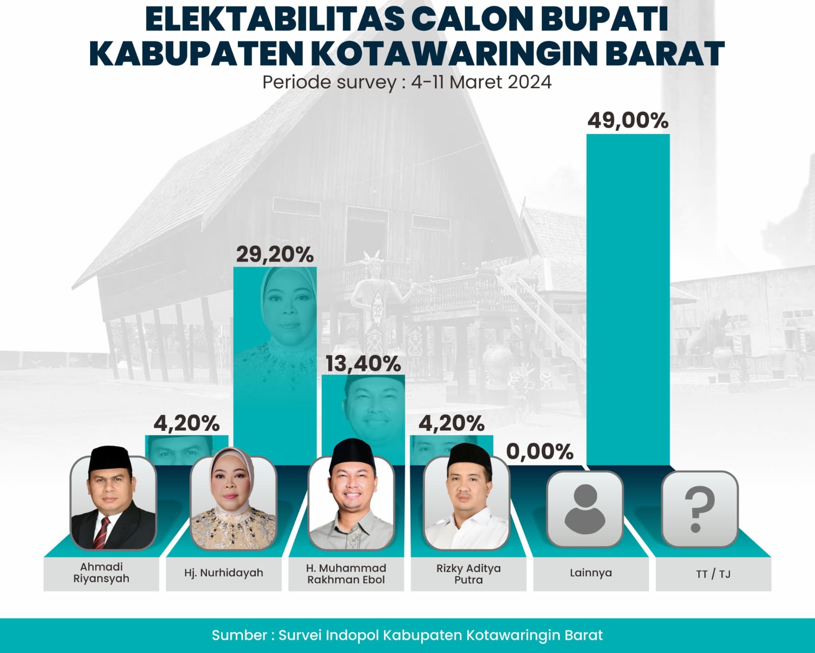 US Bukan Satu-satunya Penentu Kelulusan Siswa